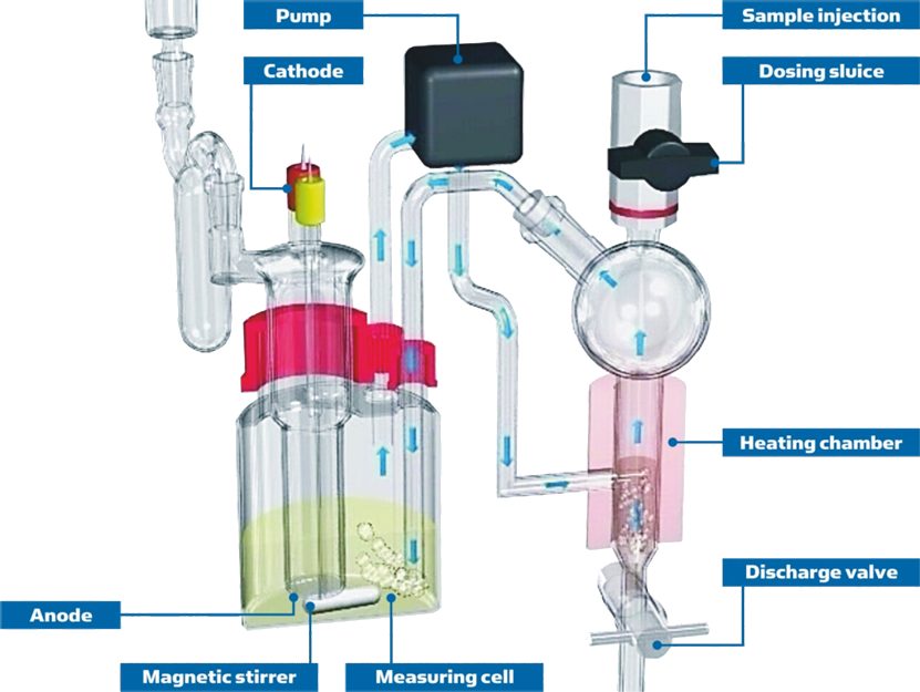 Closed-loop carrier gas circulation