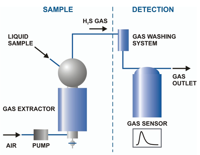 functional_scheme_of_the_analysis_system