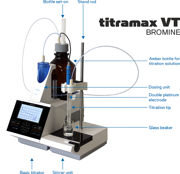 Titramax VT Bromine