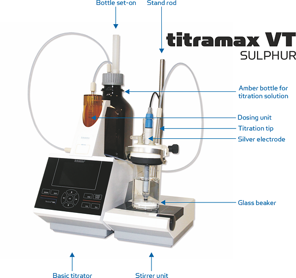 Titramax VT Sulphur