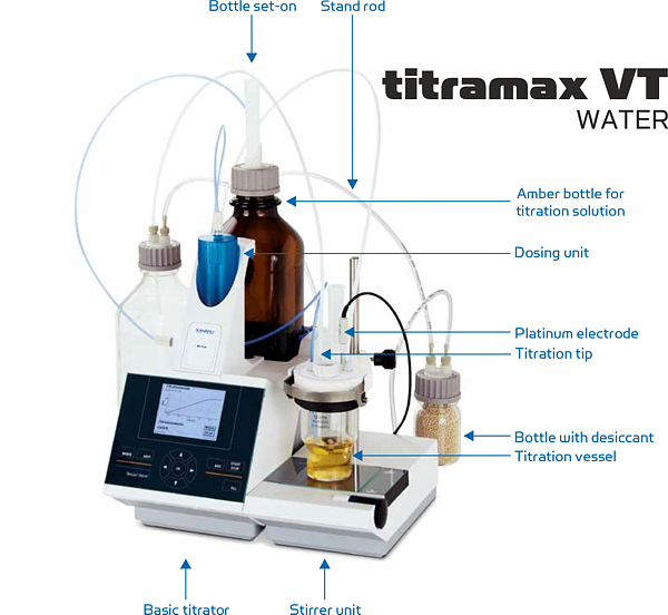 Titramax VT Water